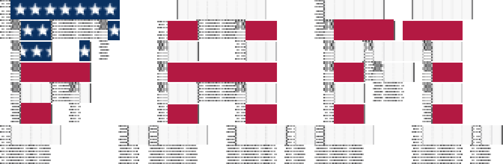 First Amendment Models